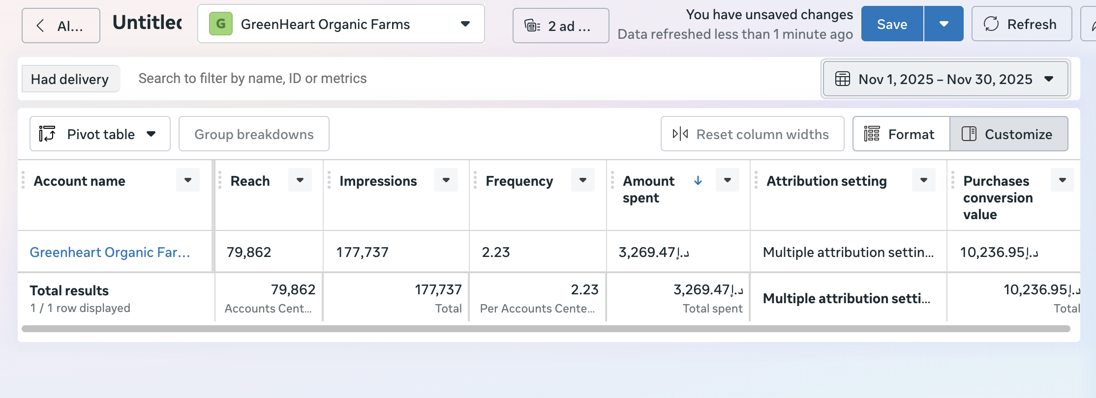 Meta Ads Result 2